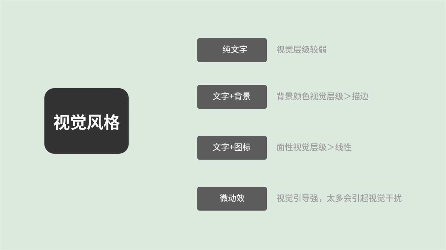 用一個(gè)實(shí)戰(zhàn)案例，幫你了解交互與UI的思維差異