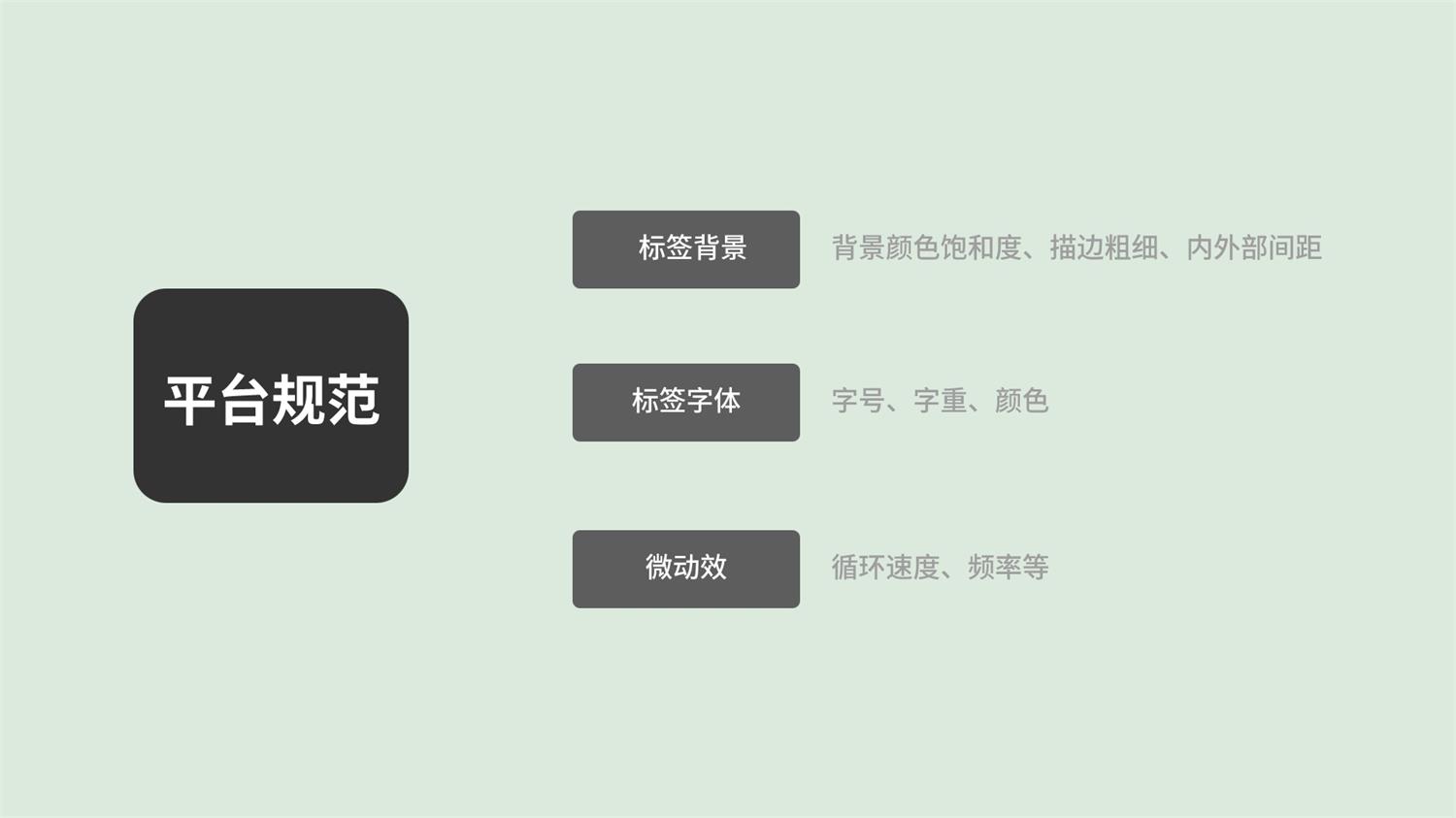 用一個(gè)實(shí)戰(zhàn)案例，幫你了解交互與UI的思維差異
