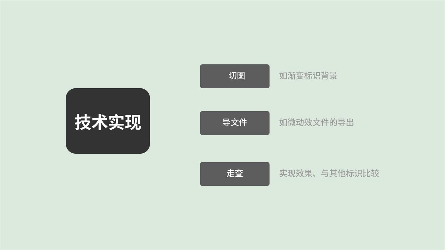 用一個(gè)實(shí)戰(zhàn)案例，幫你了解交互與UI的思維差異