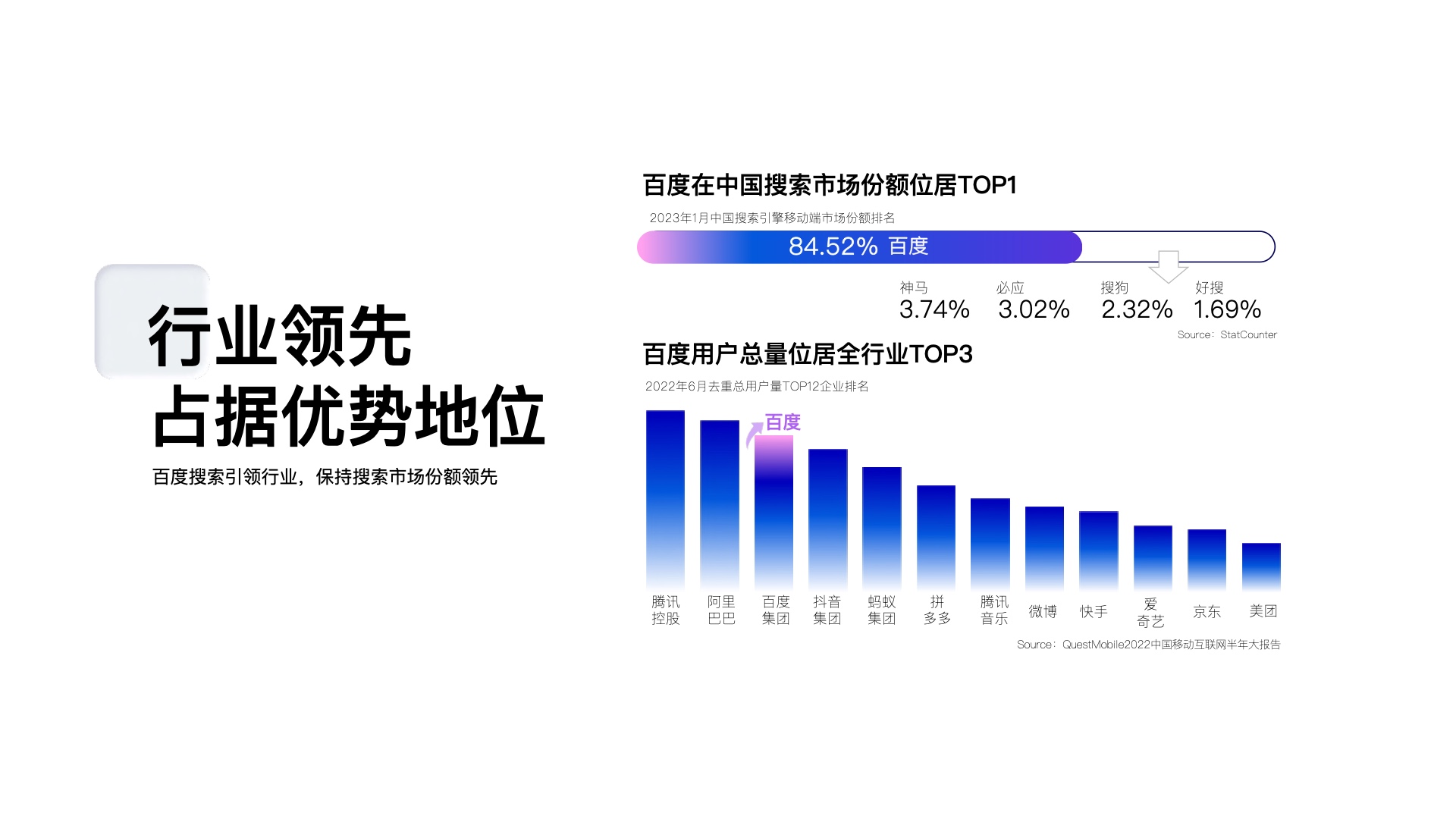 2023百度營(yíng)銷通案(圖8)