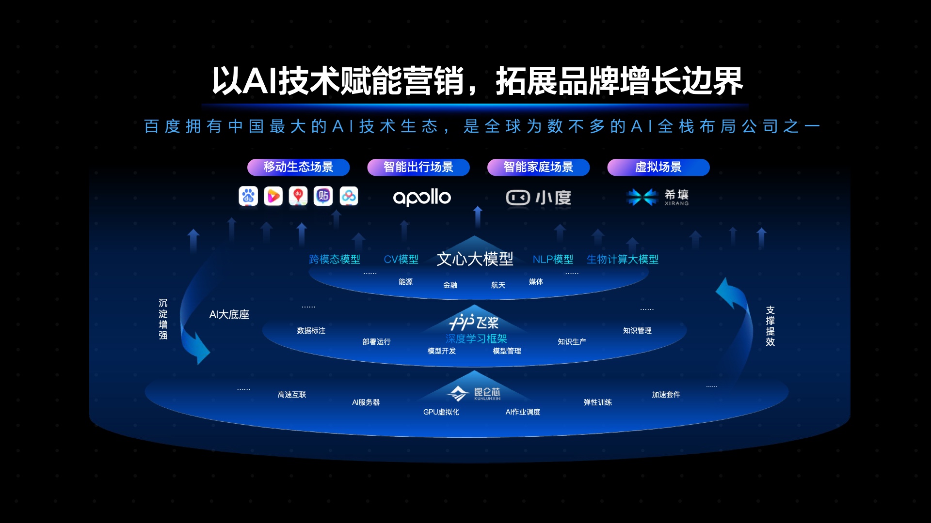 2023百度營(yíng)銷通案(圖11)