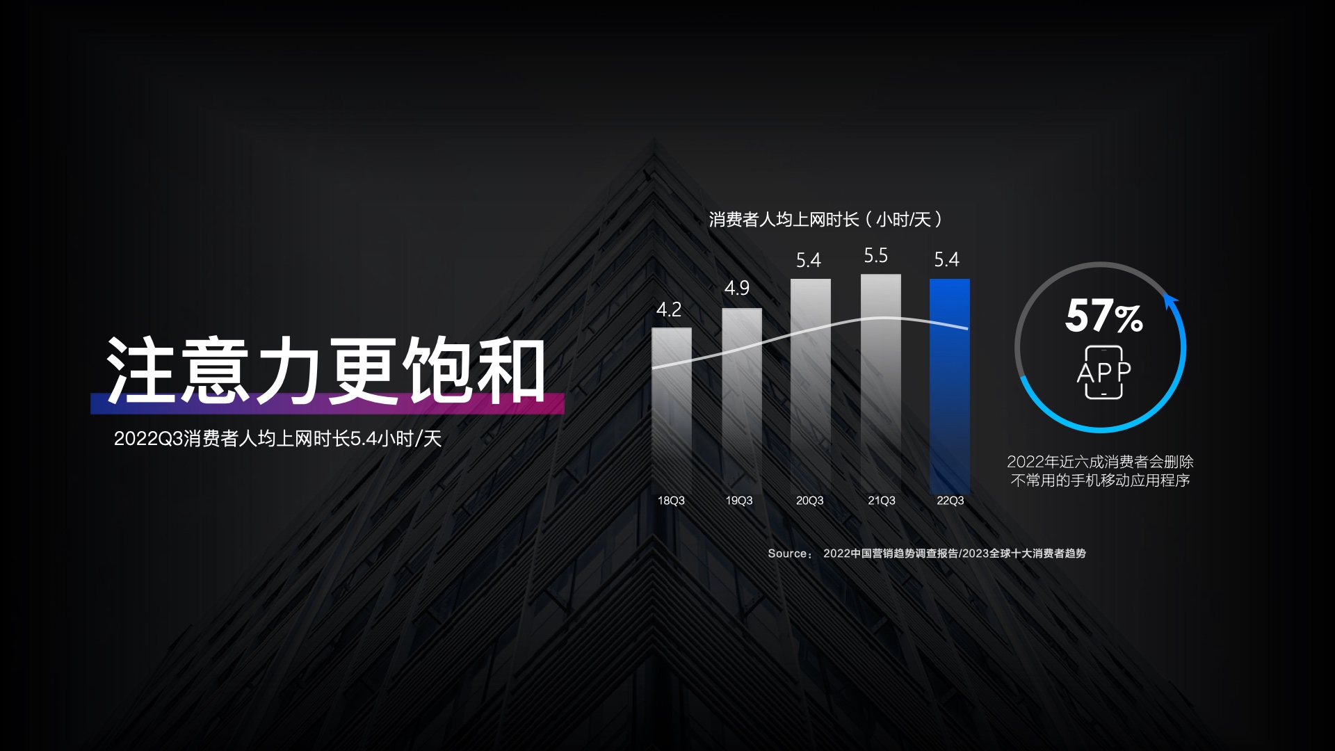 2023百度營(yíng)銷通案(圖4)