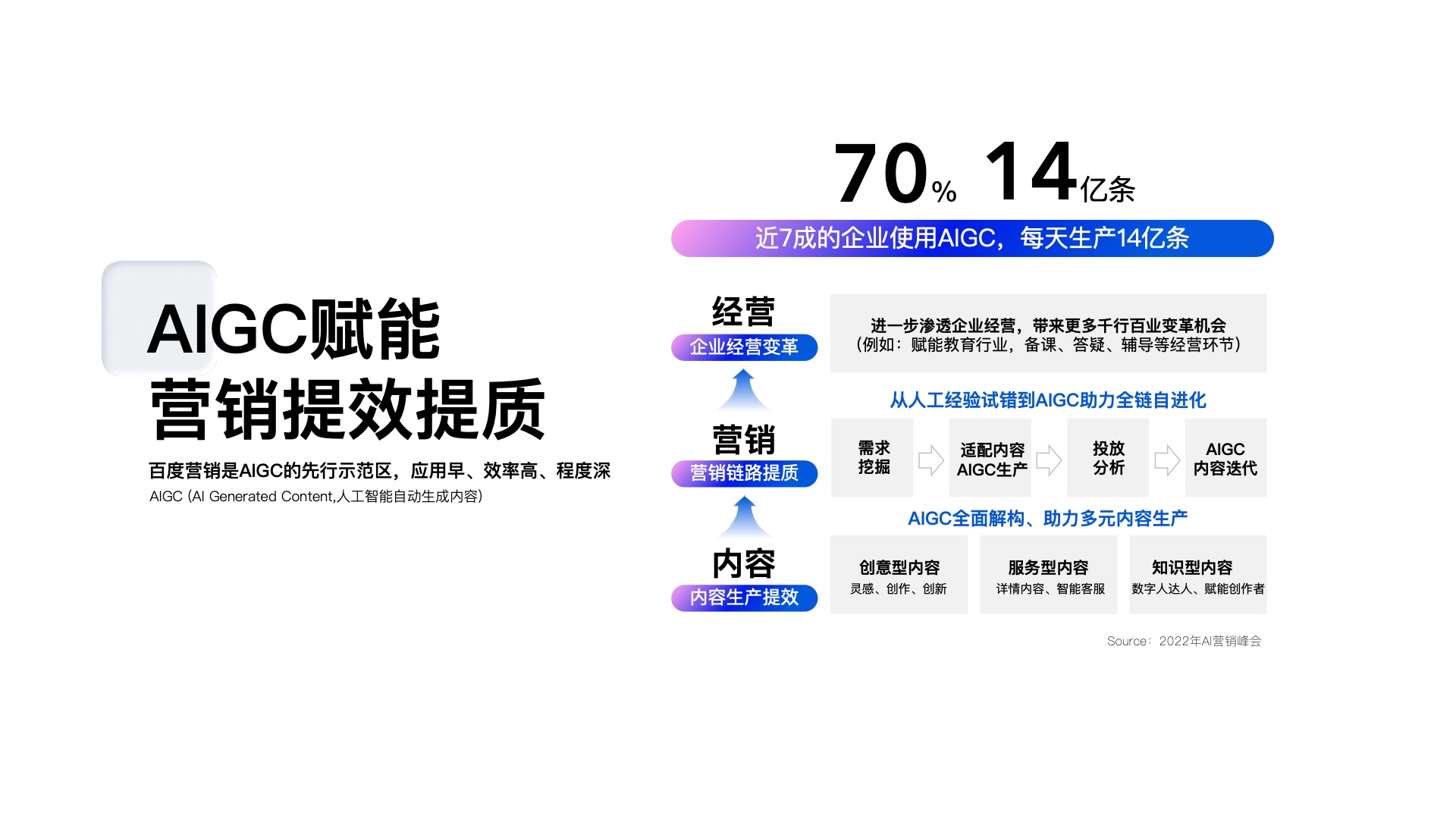 2023百度營(yíng)銷通案(圖12)