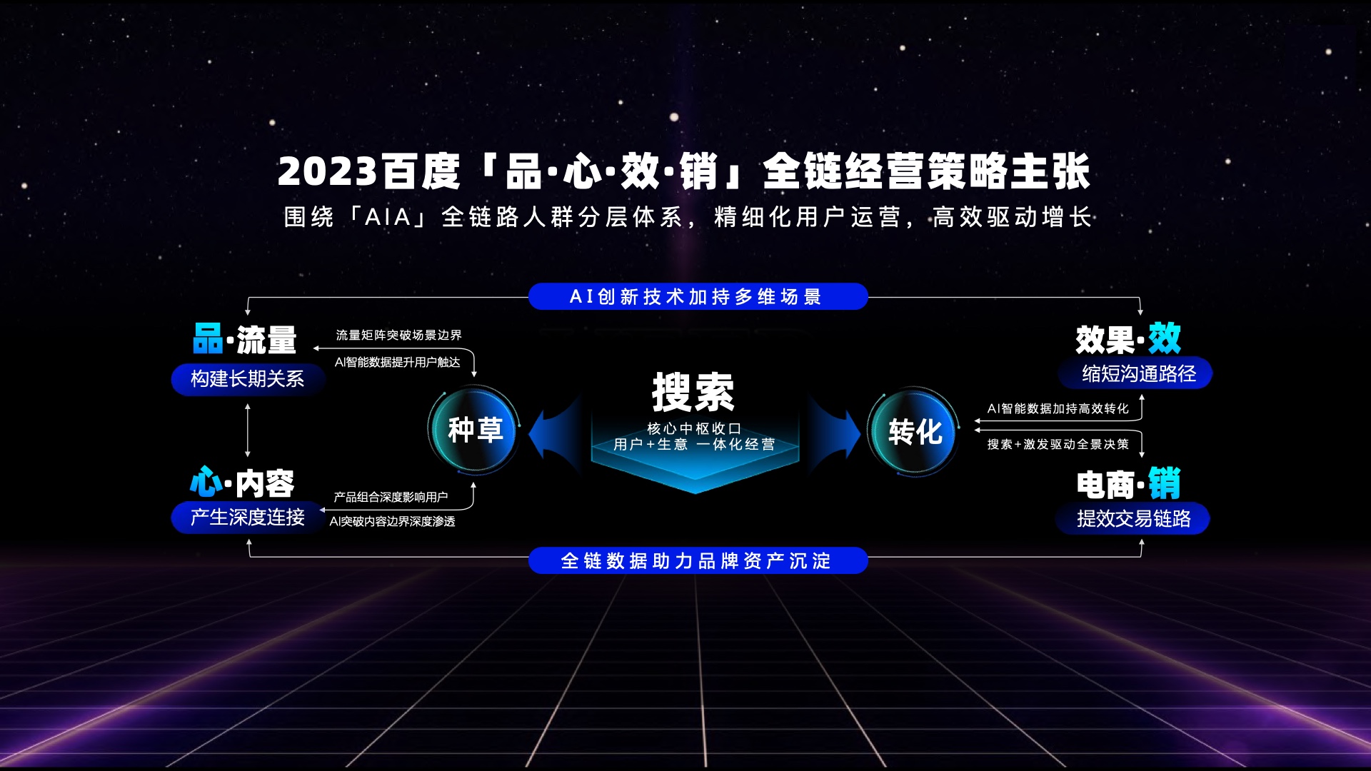 2023百度營(yíng)銷通案(圖16)