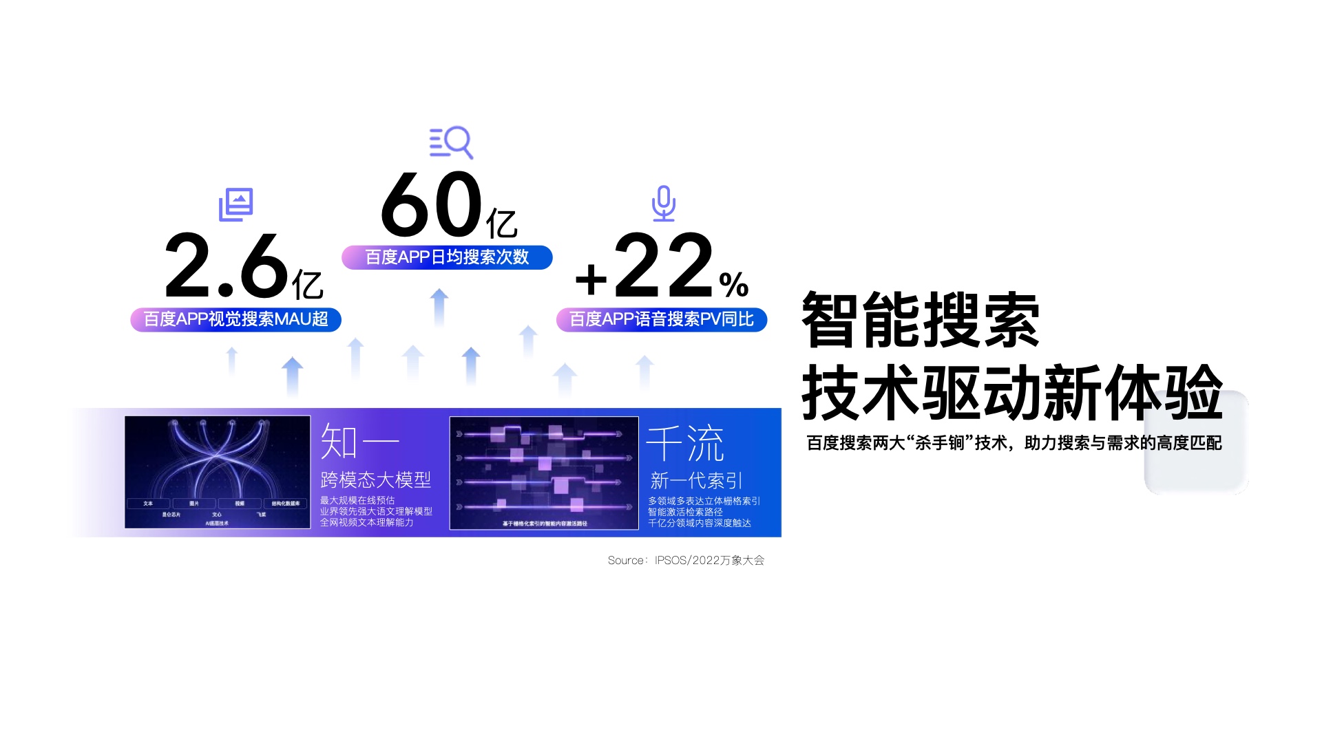 2023百度營(yíng)銷通案(圖13)