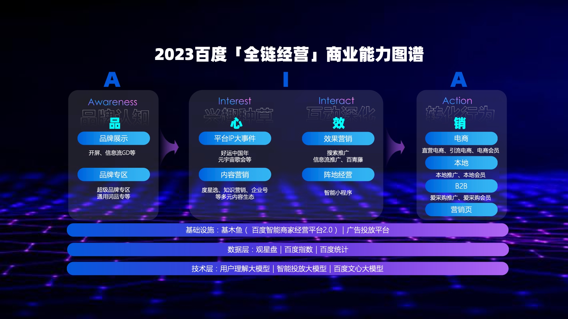 2023百度營(yíng)銷通案(圖17)