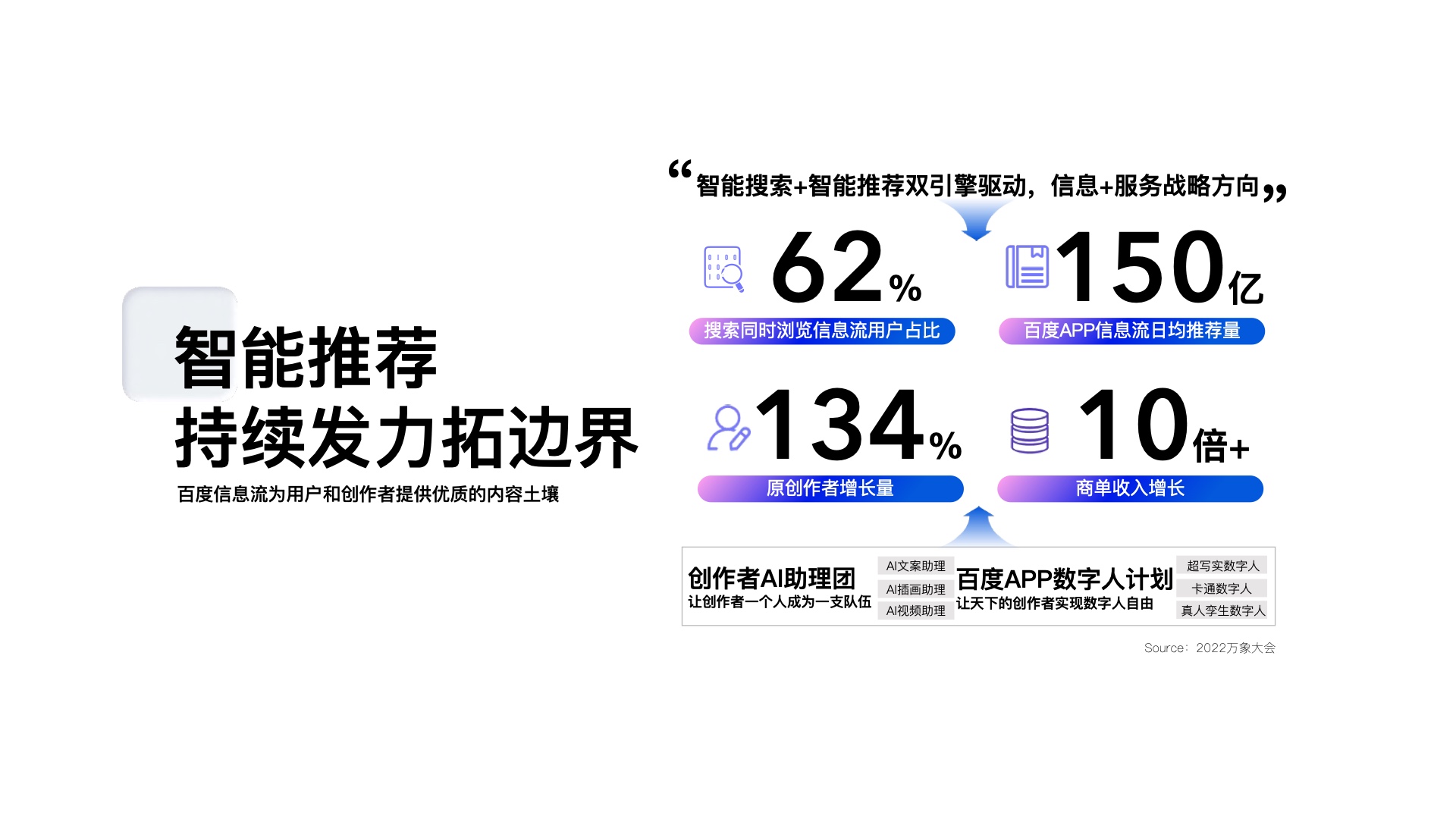 2023百度營(yíng)銷通案(圖14)