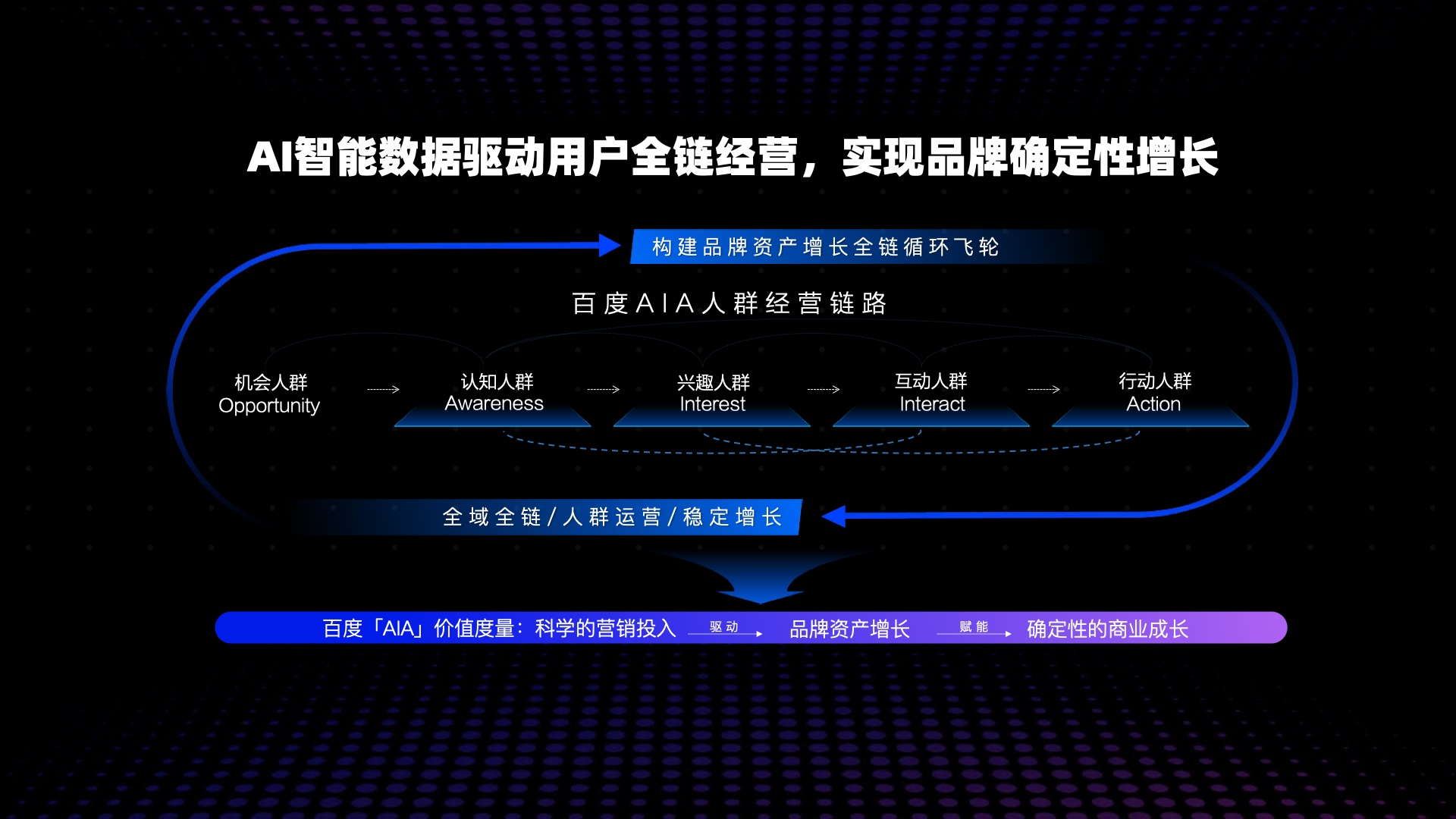2023百度營(yíng)銷通案(圖15)