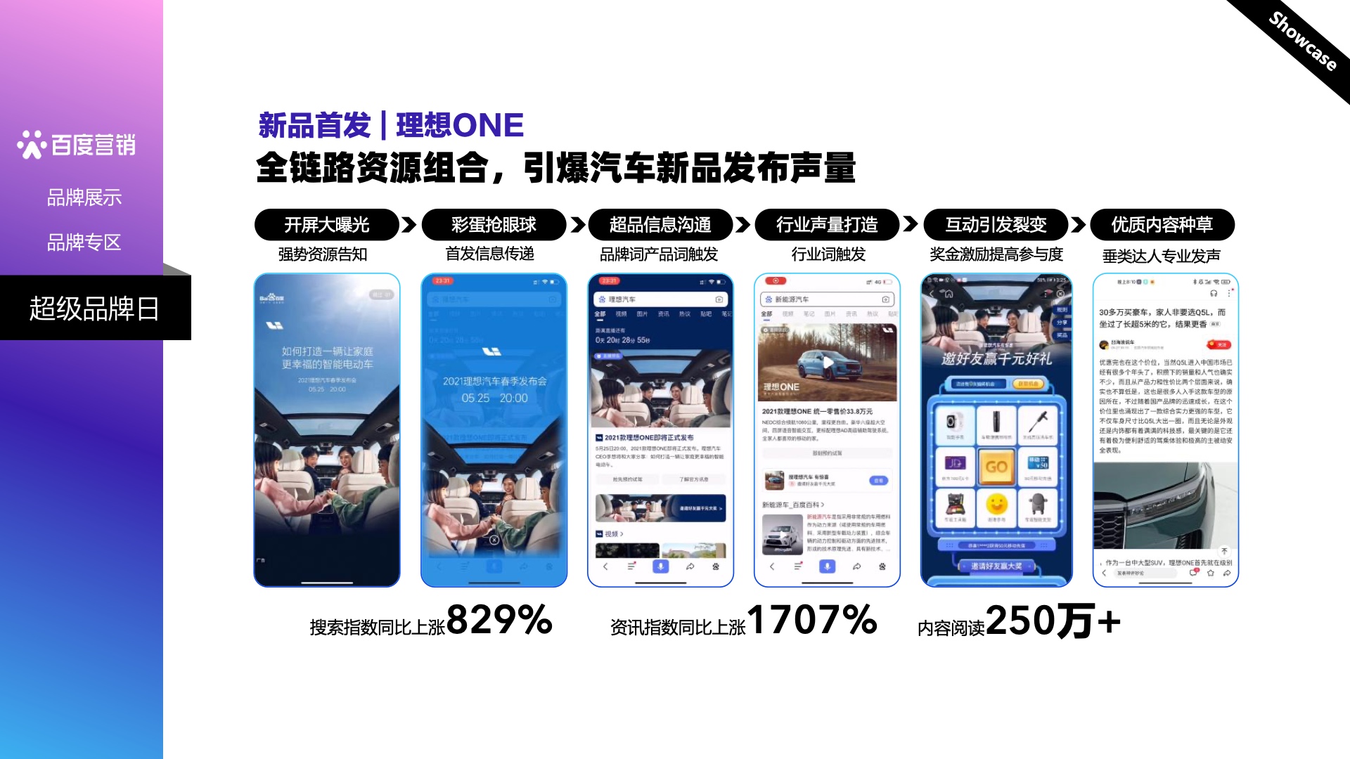 2023百度營(yíng)銷通案(圖26)