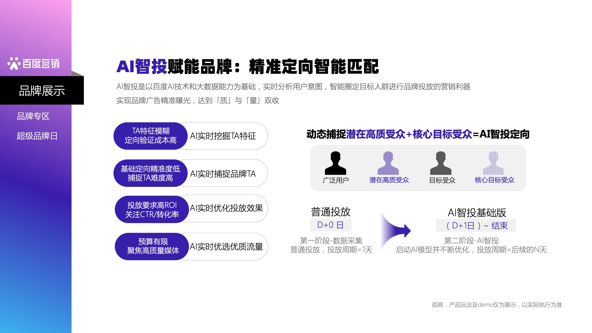 2023百度營(yíng)銷通案(圖21)
