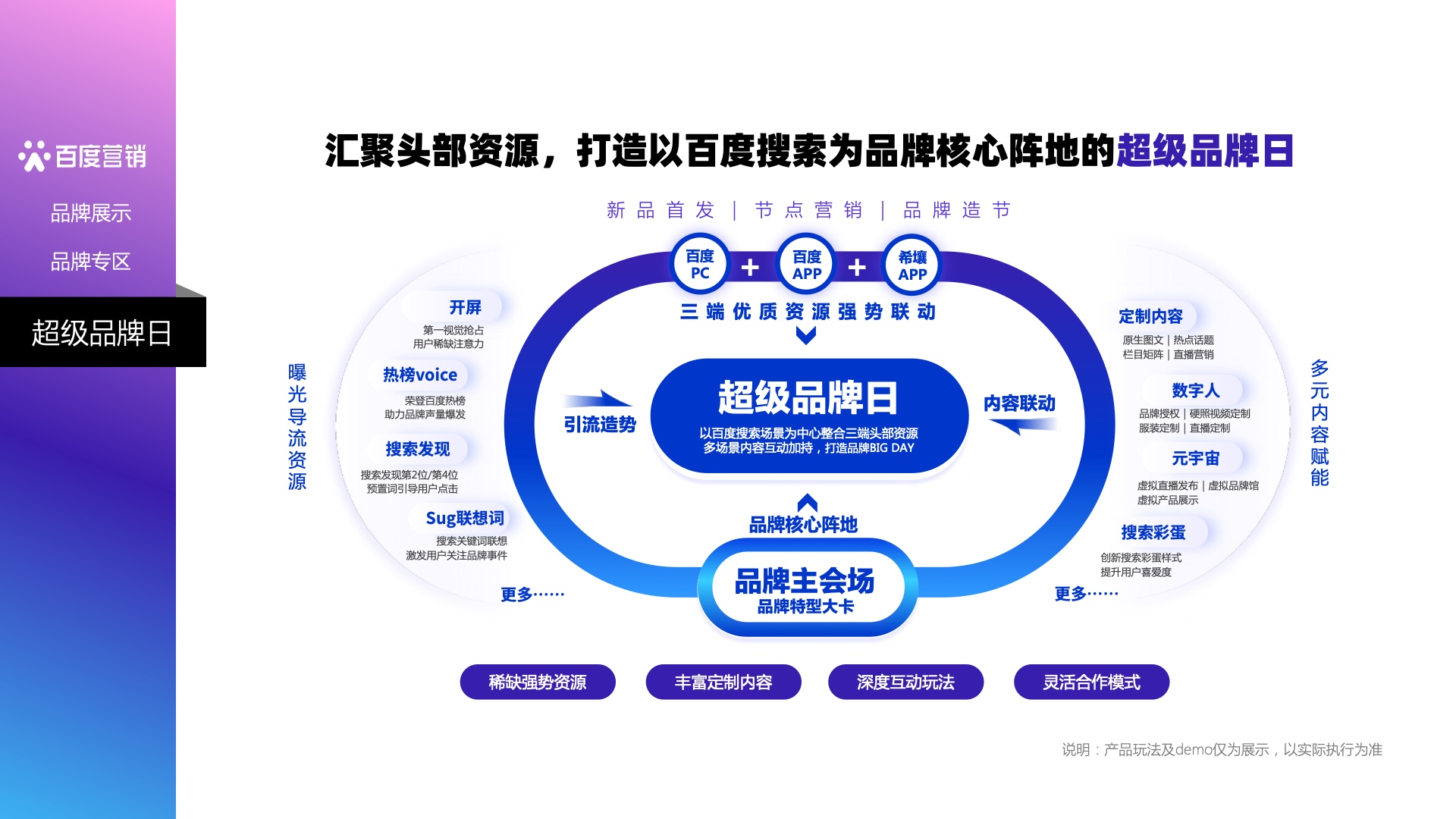 2023百度營(yíng)銷通案(圖25)