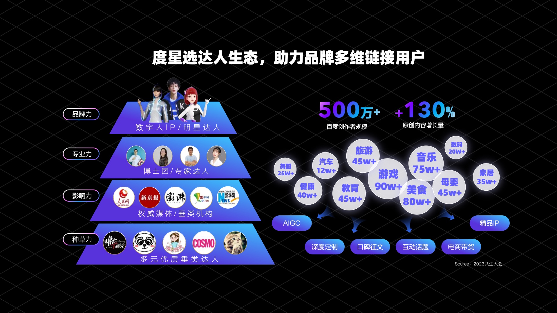 2023百度營(yíng)銷通案(圖30)
