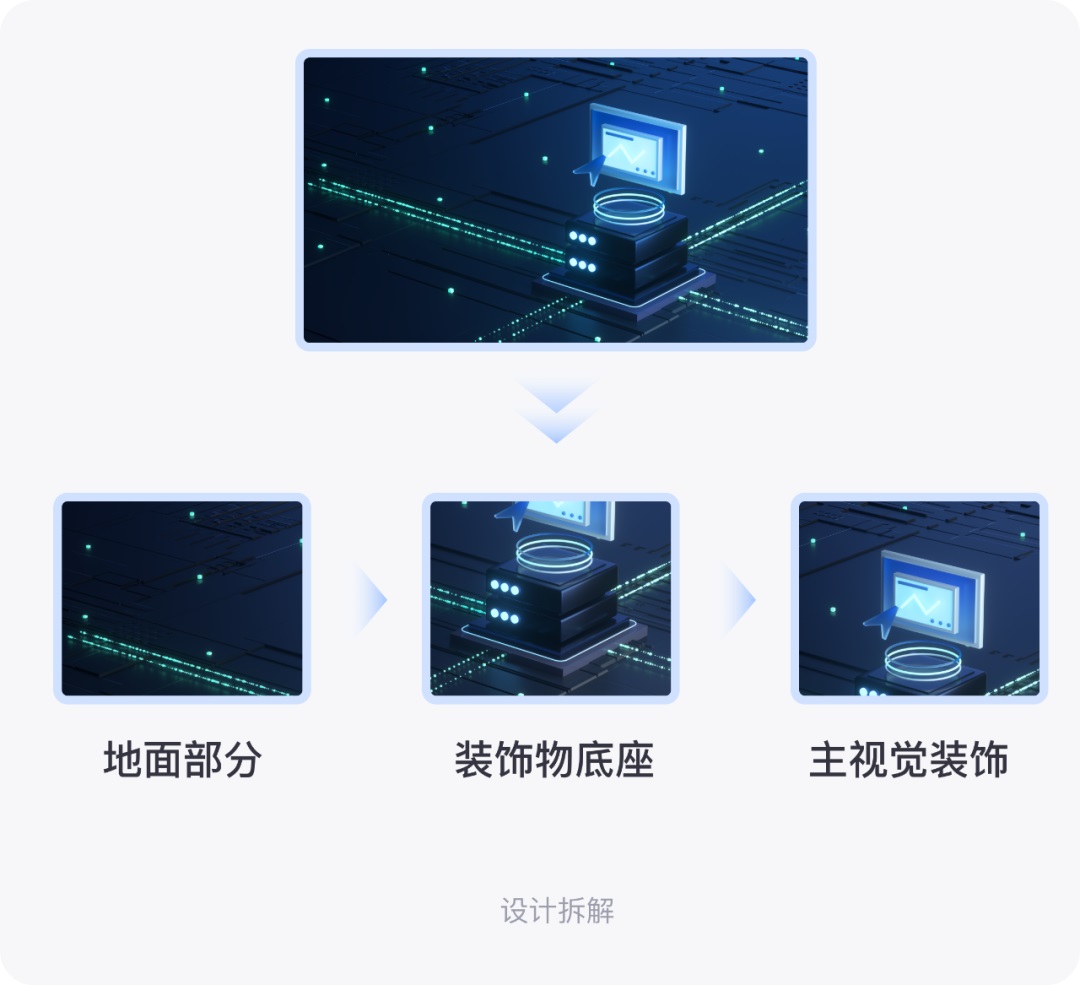 大廠出品！超詳細(xì)的保姆級(jí)B端視覺設(shè)計(jì)教程