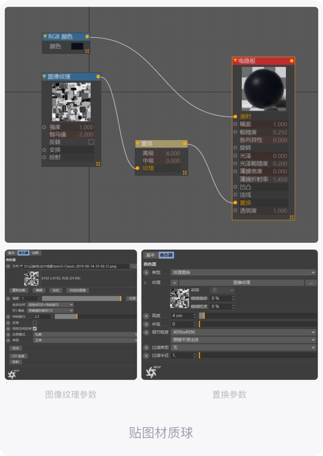大廠出品！超詳細(xì)的保姆級(jí)B端視覺設(shè)計(jì)教程