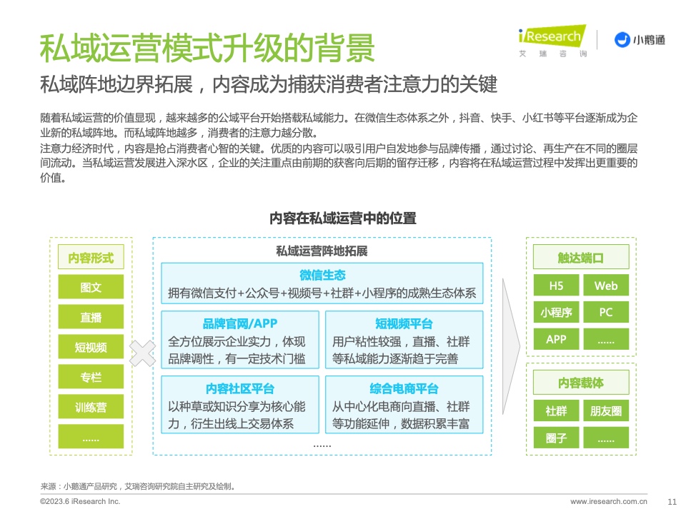 2023年中國(guó)私域運(yùn)營(yíng)洞察白皮書(shū)(圖11)