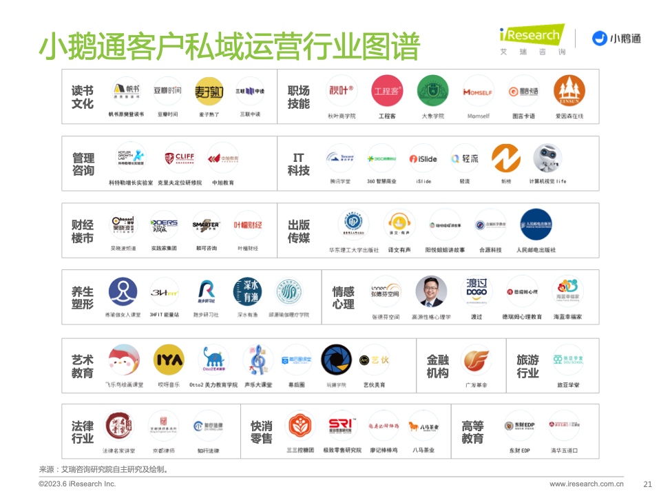2023年中國(guó)私域運(yùn)營(yíng)洞察白皮書(shū)(圖21)
