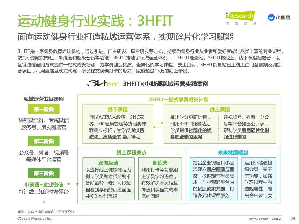 2023年中國(guó)私域運(yùn)營(yíng)洞察白皮書(shū)(圖24)