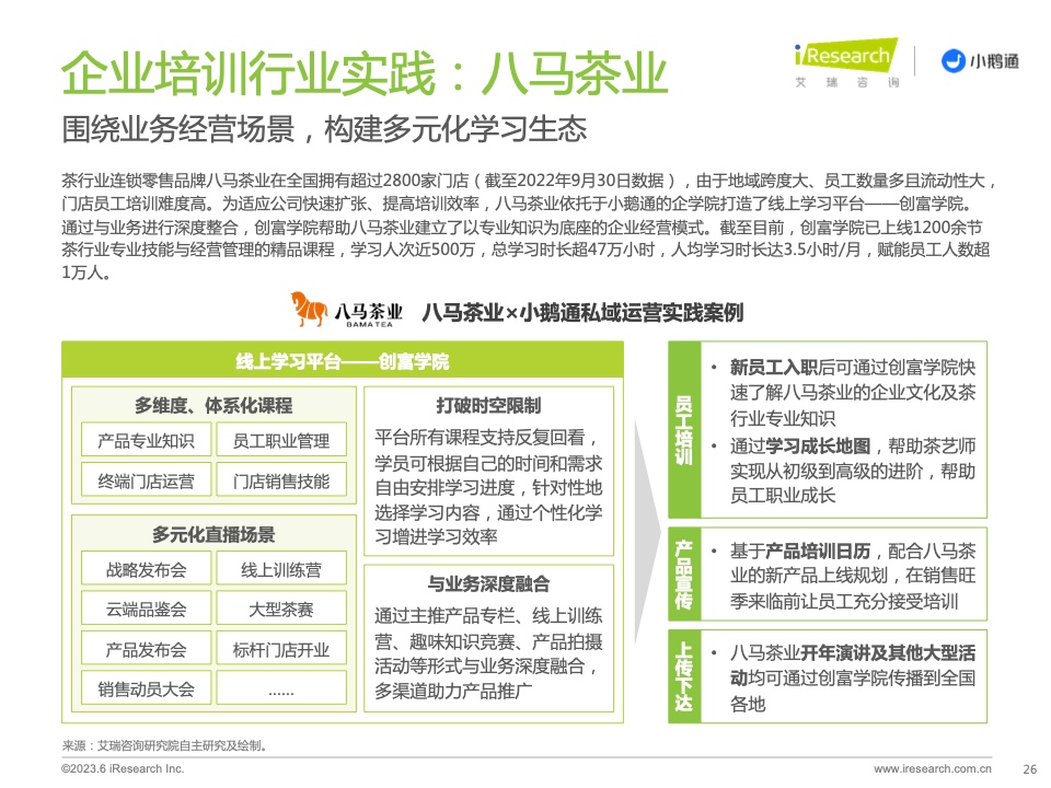 2023年中國(guó)私域運(yùn)營(yíng)洞察白皮書(shū)(圖26)