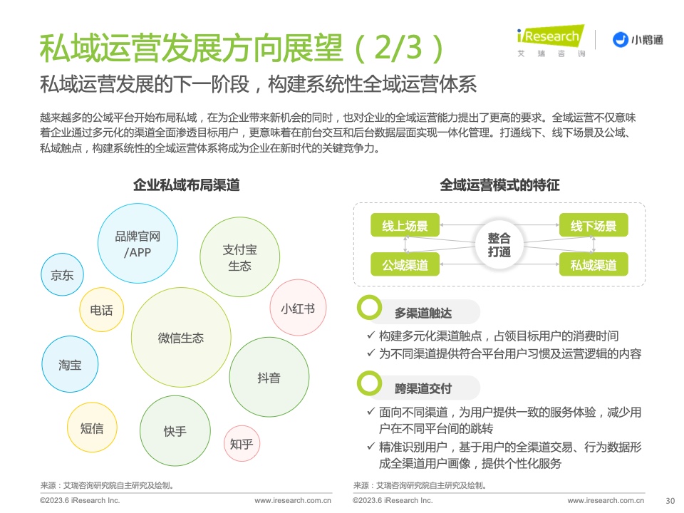 2023年中國(guó)私域運(yùn)營(yíng)洞察白皮書(shū)(圖30)