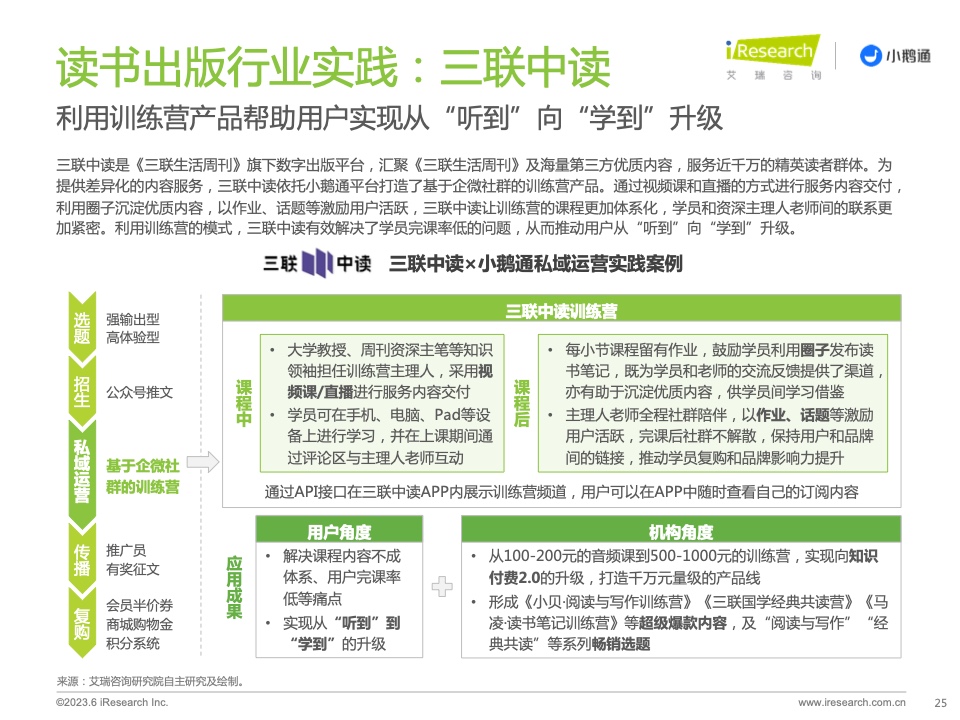 2023年中國(guó)私域運(yùn)營(yíng)洞察白皮書(shū)(圖25)