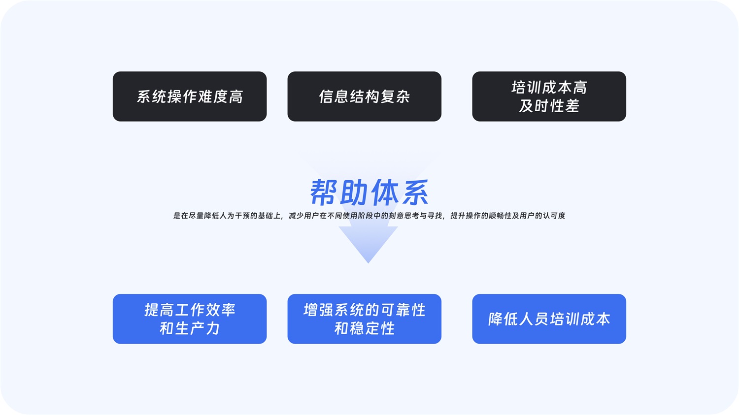 大廠出品！超全面的B端幫助體系搭建指南