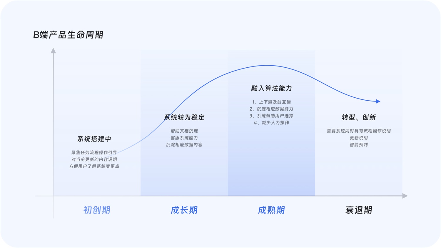 大廠出品！超全面的B端幫助體系搭建指南