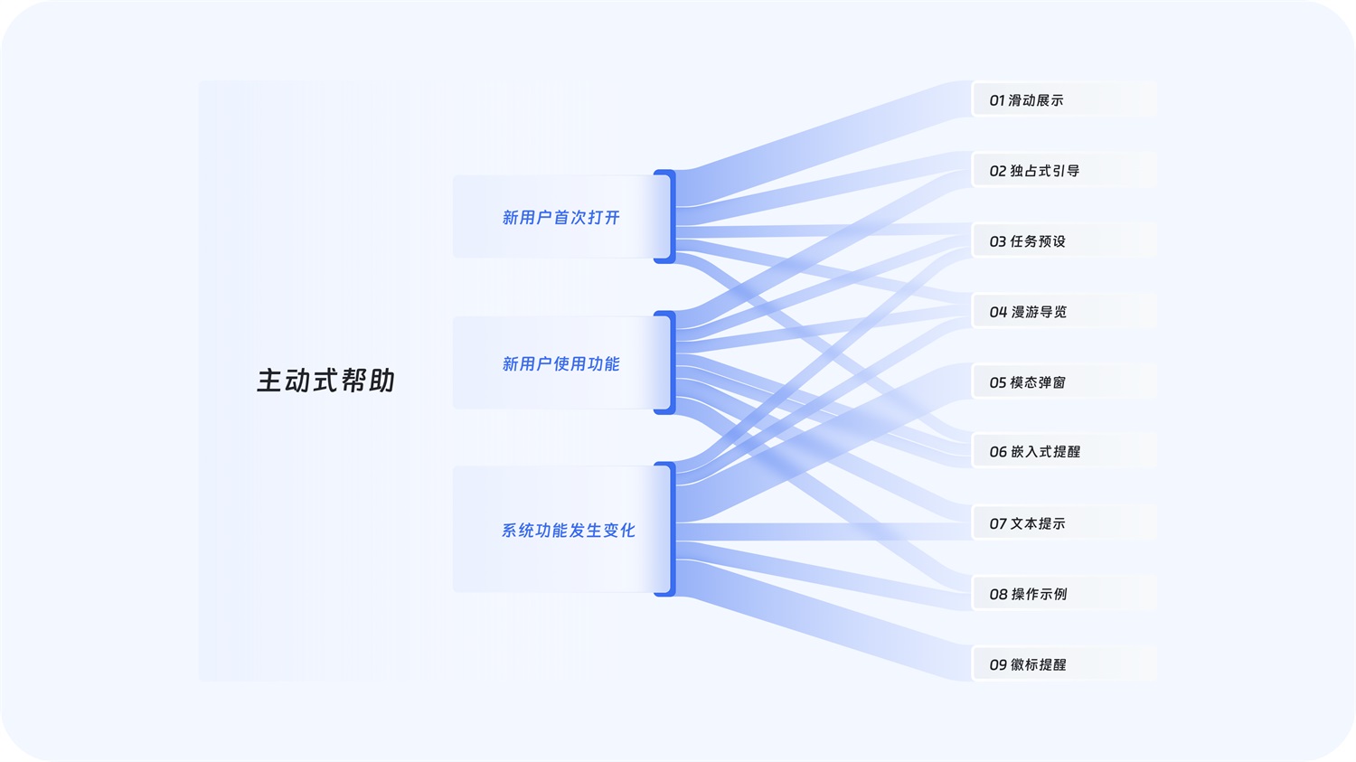 大廠出品！超全面的B端幫助體系搭建指南