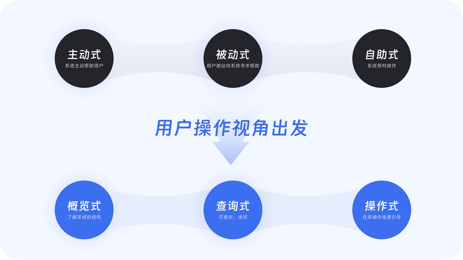 大廠出品！超全面的B端幫助體系搭建指南