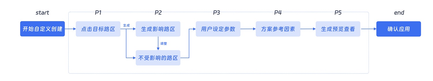大廠出品！超全面的B端幫助體系搭建指南
