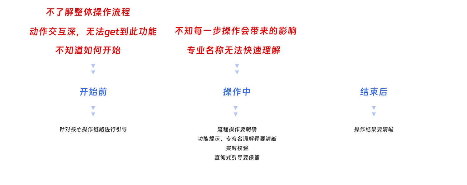 大廠出品！超全面的B端幫助體系搭建指南