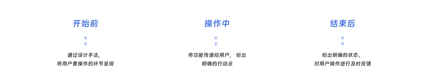 大廠出品！超全面的B端幫助體系搭建指南