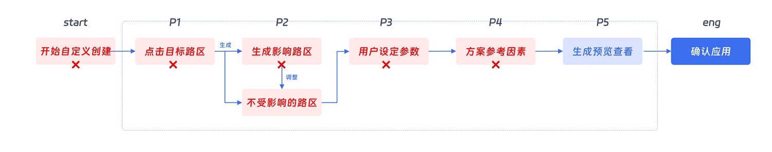 大廠出品！超全面的B端幫助體系搭建指南