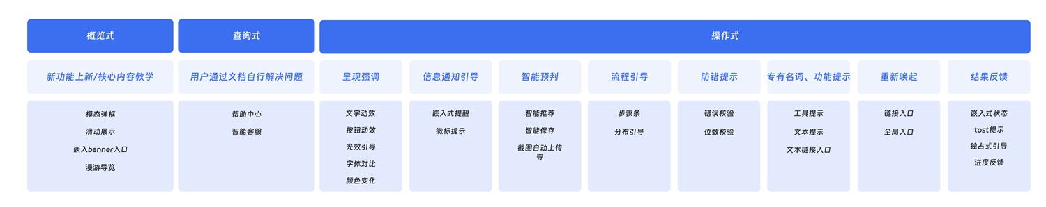 大廠出品！超全面的B端幫助體系搭建指南