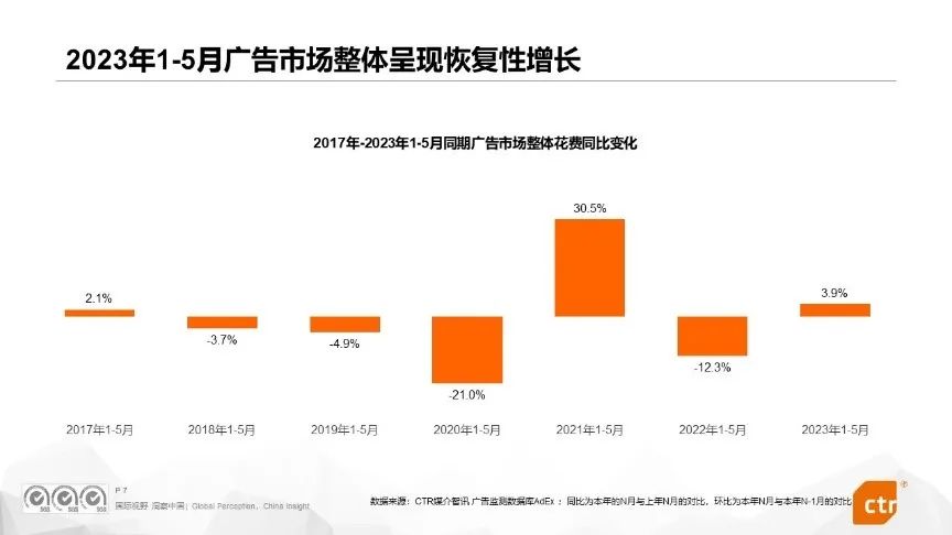 CTR：2023年廣告市場(chǎng)營(yíng)銷趨勢(shì)