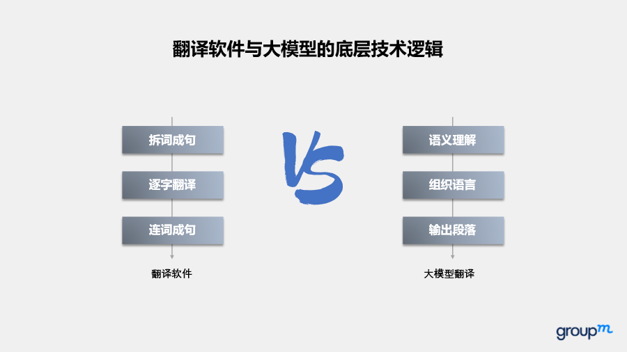 最強(qiáng)營銷大模型花落誰家