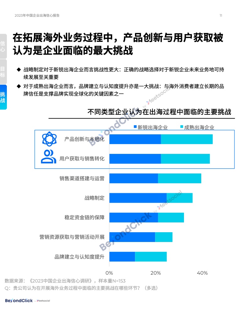 2023年中國企業(yè)出海信心報告(圖11)