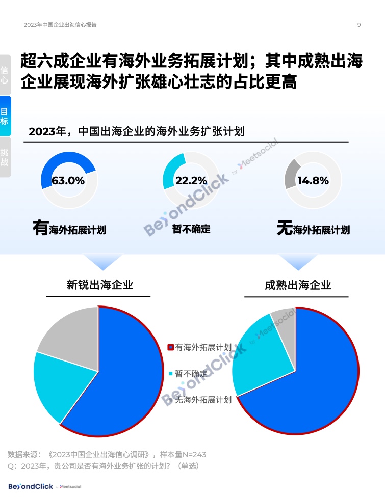2023年中國企業(yè)出海信心報告(圖9)