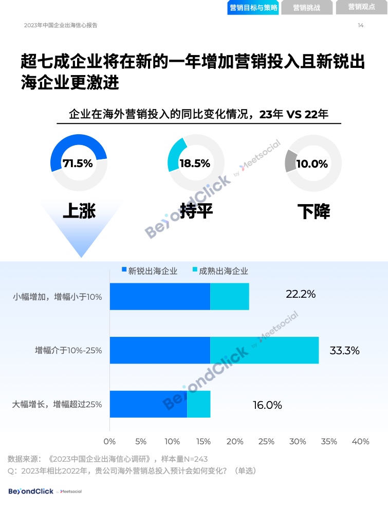 2023年中國企業(yè)出海信心報告(圖14)