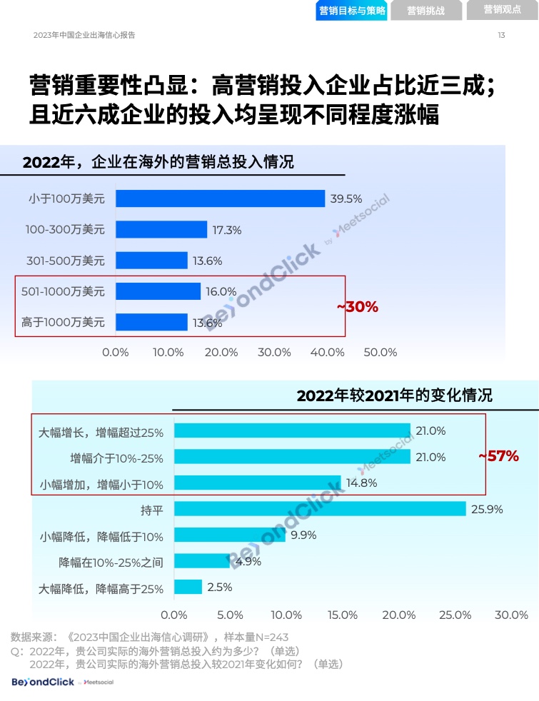 2023年中國企業(yè)出海信心報告(圖13)