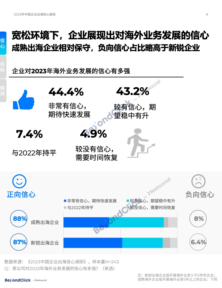 2023年中國企業(yè)出海信心報告(圖8)