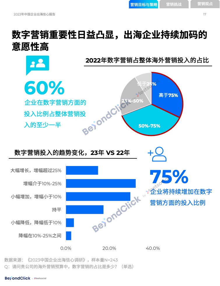 2023年中國企業(yè)出海信心報告(圖16)