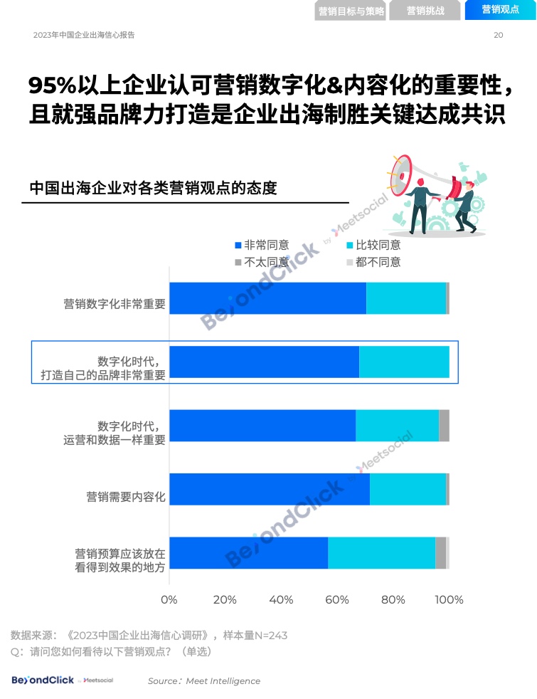 2023年中國企業(yè)出海信心報告(圖19)