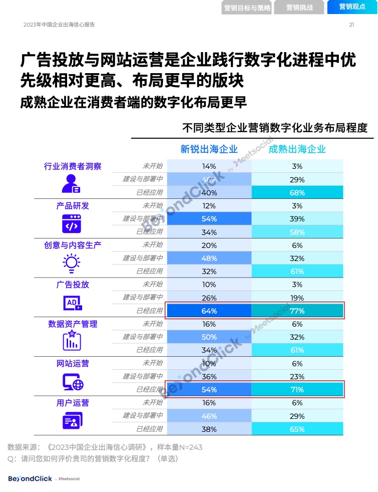 2023年中國企業(yè)出海信心報告(圖20)