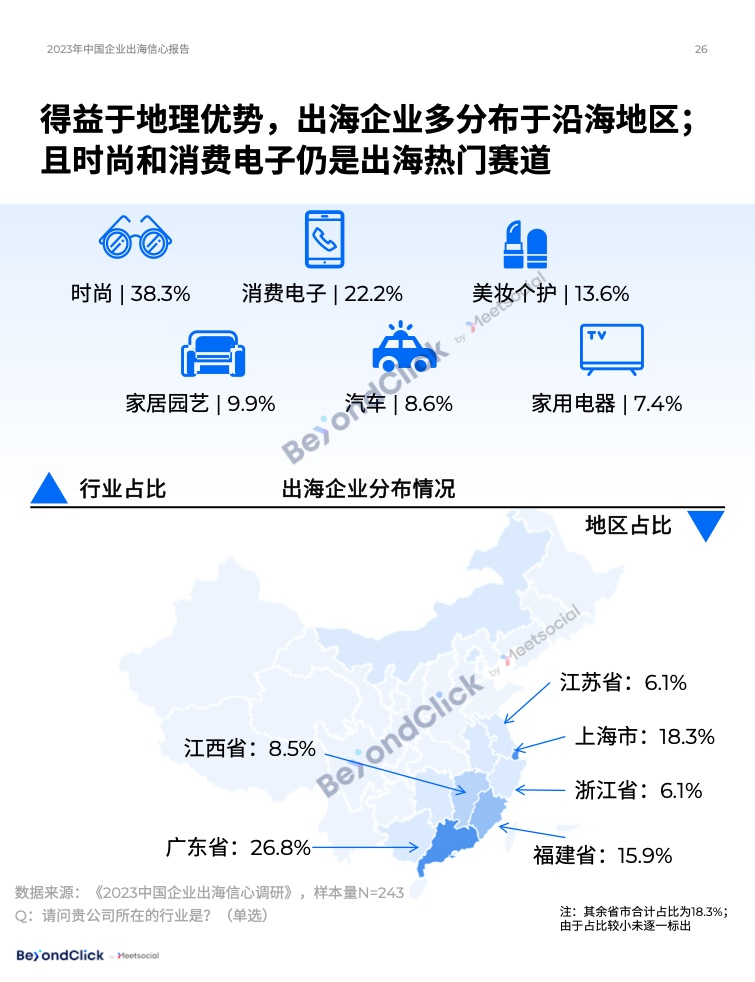 2023年中國企業(yè)出海信心報告(圖25)