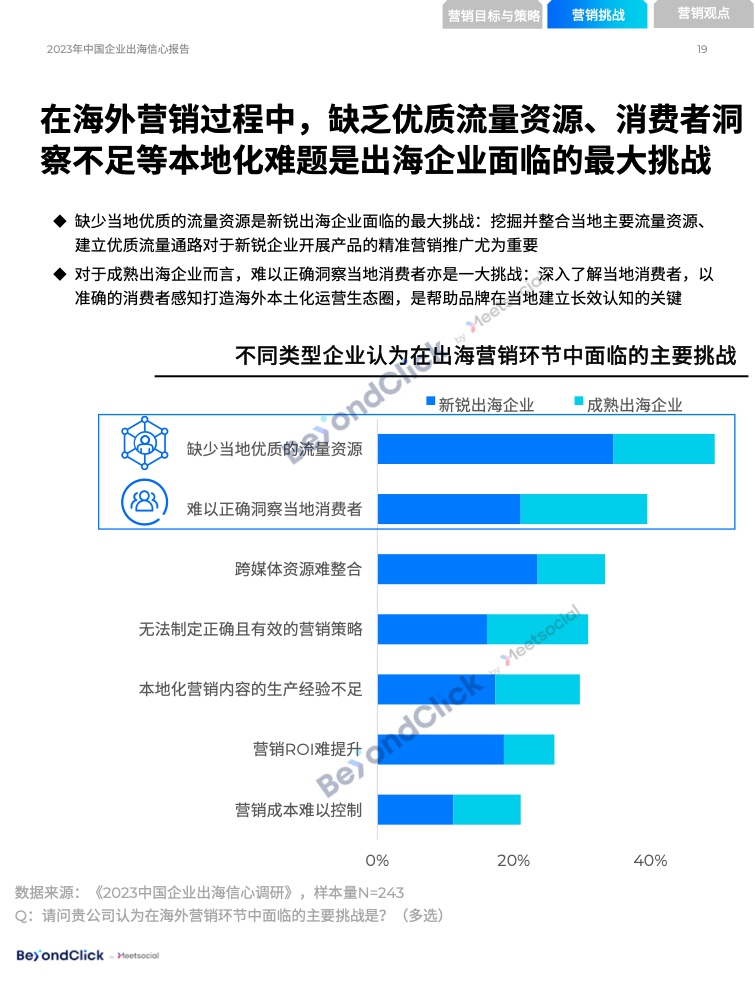 2023年中國企業(yè)出海信心報告(圖18)