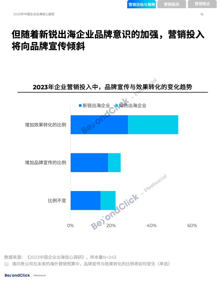 2023年中國企業(yè)出海信心報告(圖15)