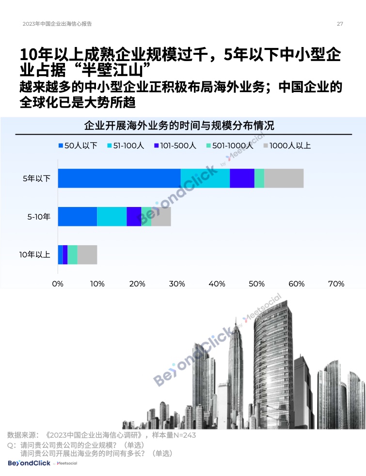 2023年中國企業(yè)出海信心報告(圖26)