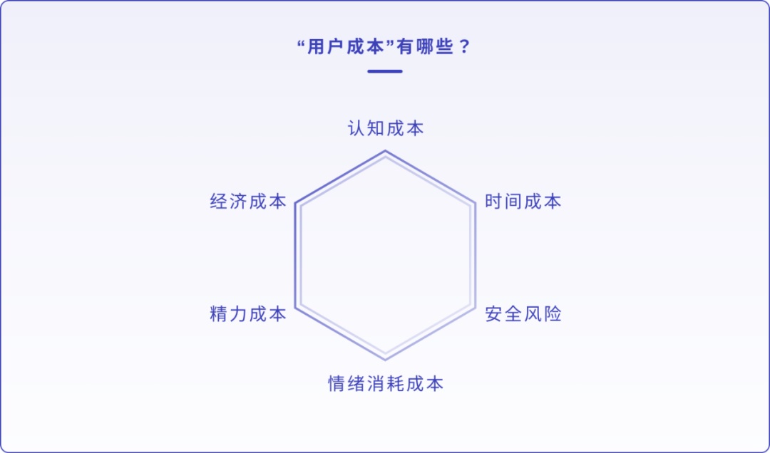設(shè)計(jì)師如何做產(chǎn)品需求分析？來看騰訊高手的分析