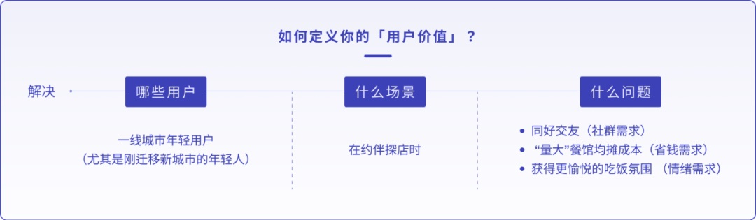 設(shè)計(jì)師如何做產(chǎn)品需求分析？來看騰訊高手的分析