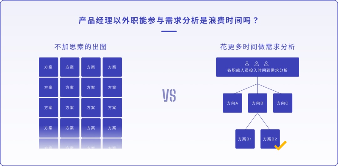 設(shè)計(jì)師如何做產(chǎn)品需求分析？來看騰訊高手的分析